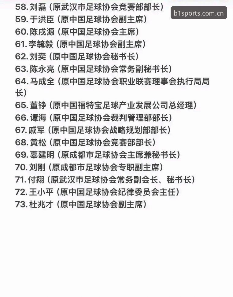 必一运动入口地址 中国足协第三批禁足名单最新动态:65人受罚,终身禁赛与5年禁令并行